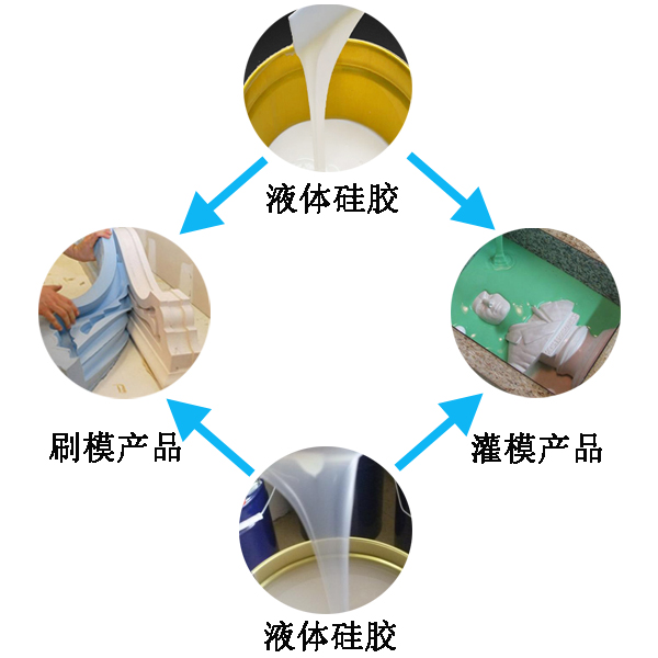 模具硅膠翻模過程大公開，細節(jié)決定成敗